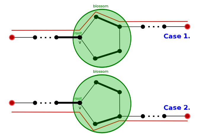 general-matching-4